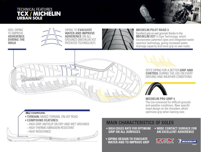 Компания Michelin будет производить подошвы для мотобот